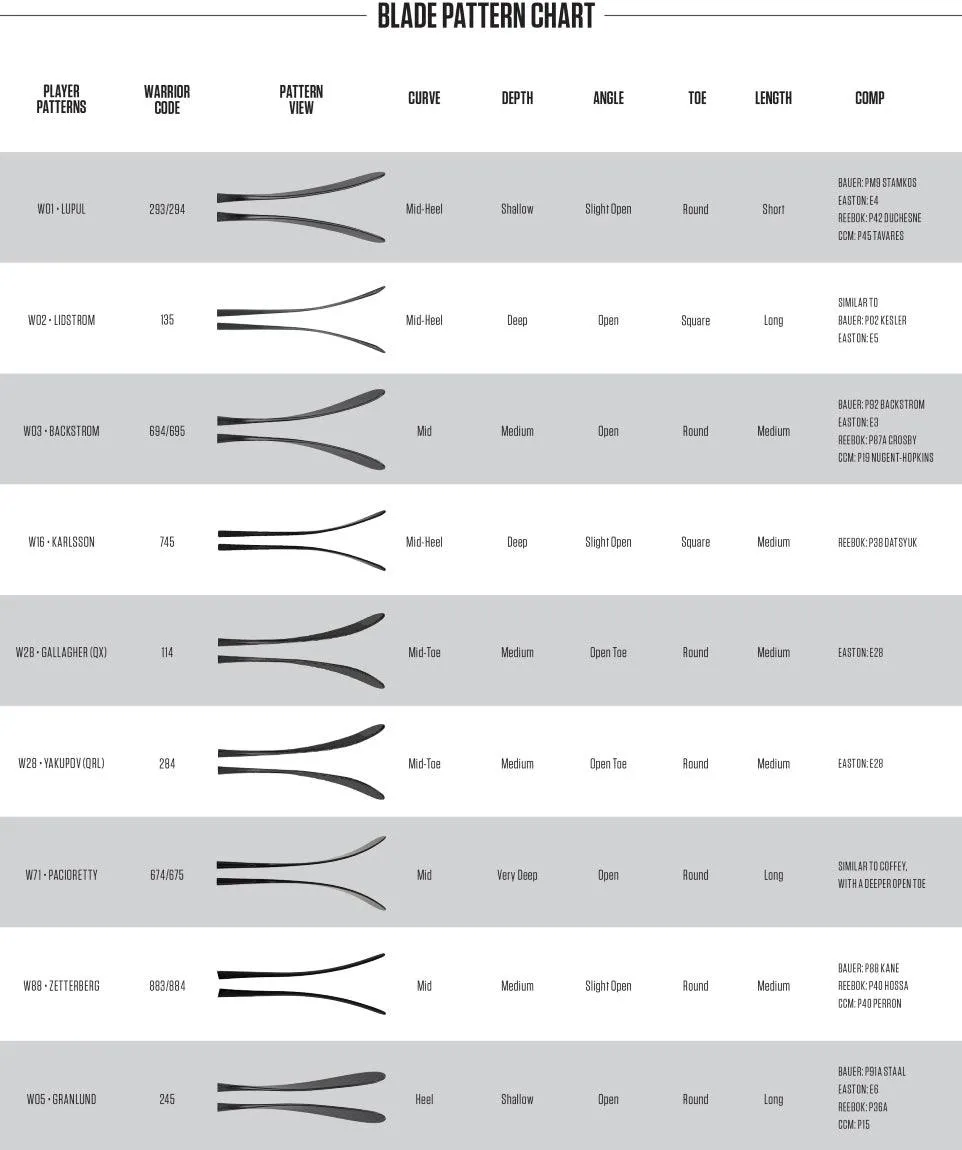 Alpha QX 4 Hockey Stick - Senior