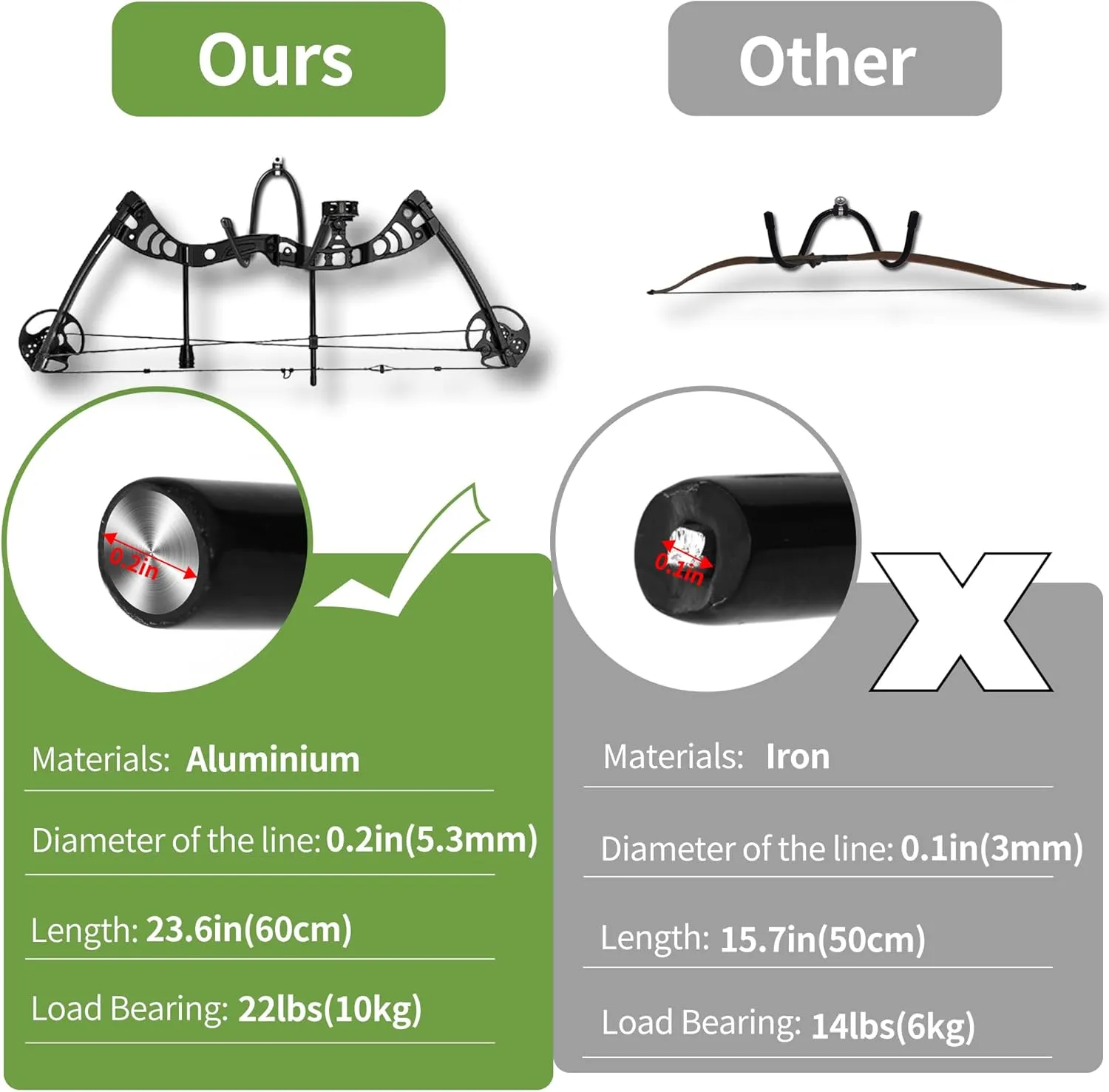 Bow Hanger Display Archery Rack Bow Wall Mount Holder Wall Hook Stand Bow Hold up to 22 Lbs Rubber Protection and No Scratches